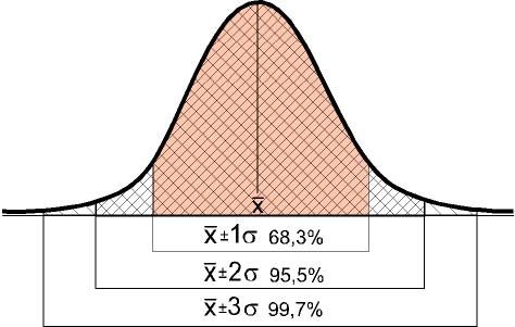 10_curvadistribucionnormal.jpg