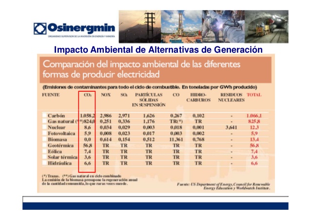 203-alfredo-dammert-licitaciones-de-energas-renovables-en-el-per-13-638.jpg