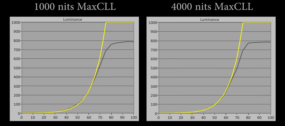 A90J 1000 vs 4000 nits.jpg