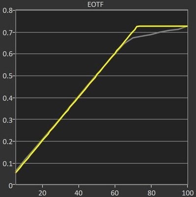 A90J eotf.jpg