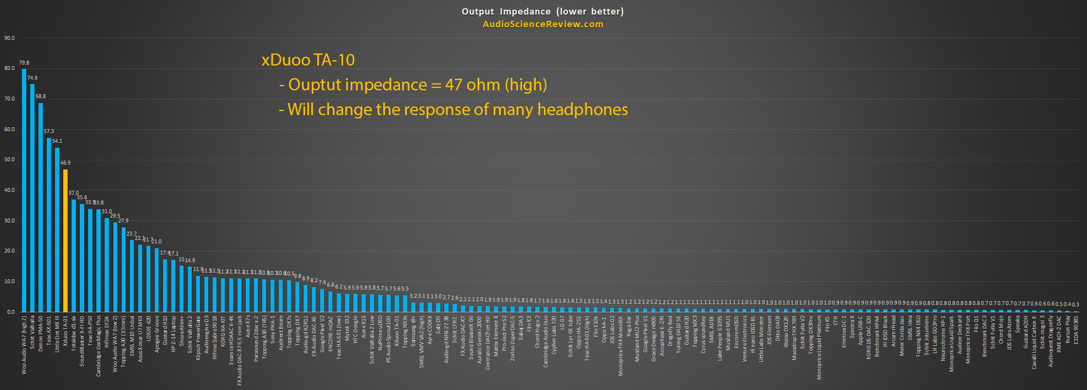 Best Headphone Amplifier Output Impedance Measurements.png