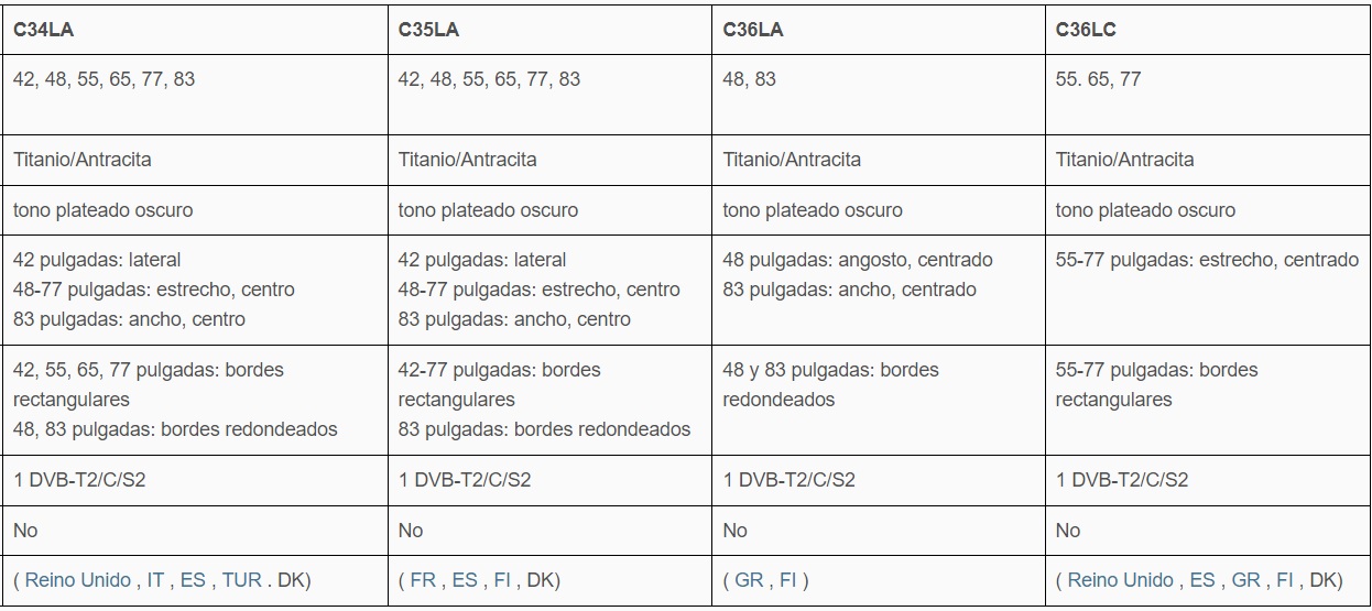 C3 variedades.jpg