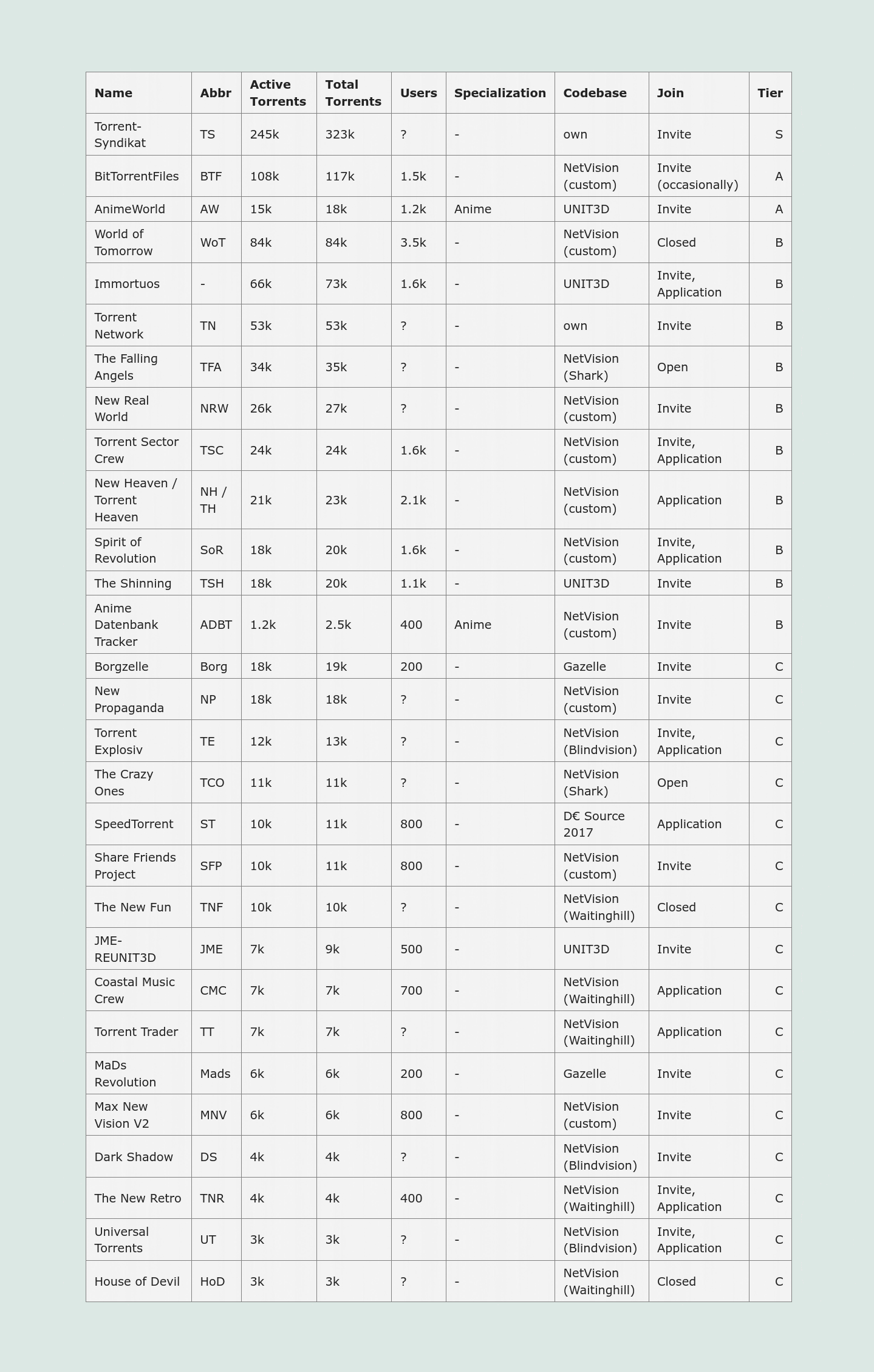 Clasificación trackers teutones .png