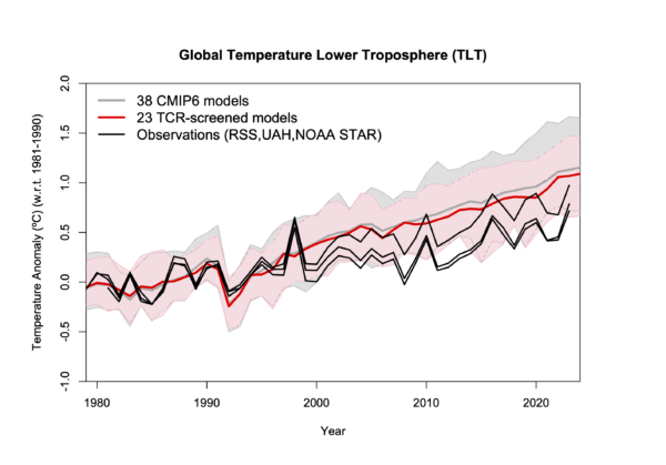 cmp_global_tlt-600x419.png