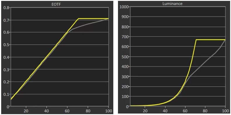 CX curve EOTF.jpg