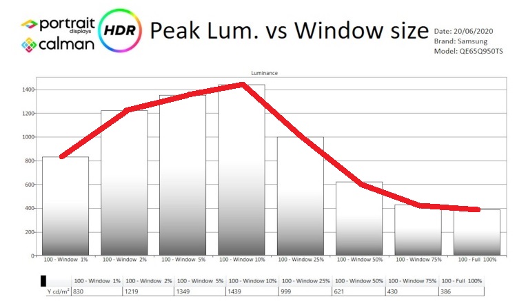 dimming Q950TS.jpg