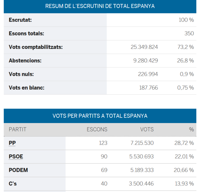 elec 2015.png