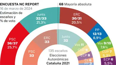 encuesta-report-cataluna_92.jpg