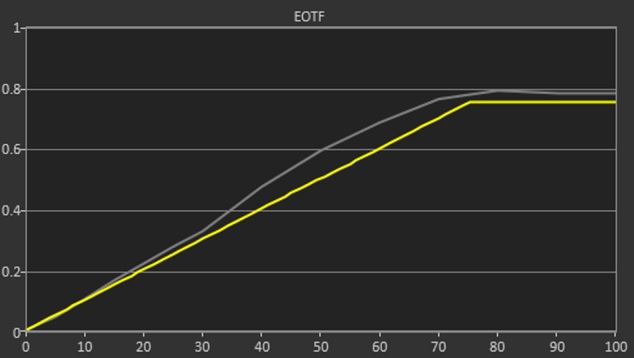 EOTF Q9FN 1000.jpg