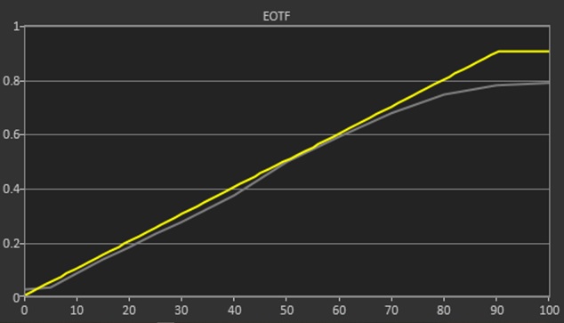 EOTF Q9FN 4000.jpg