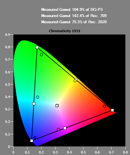 Epson-EH-LS10500-REC2020-100-Sat-After-White-adjustement.png