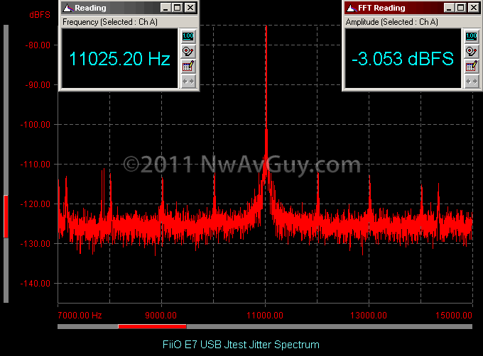 FiiO E7 JTest Jitter Spectrum_thumb.png