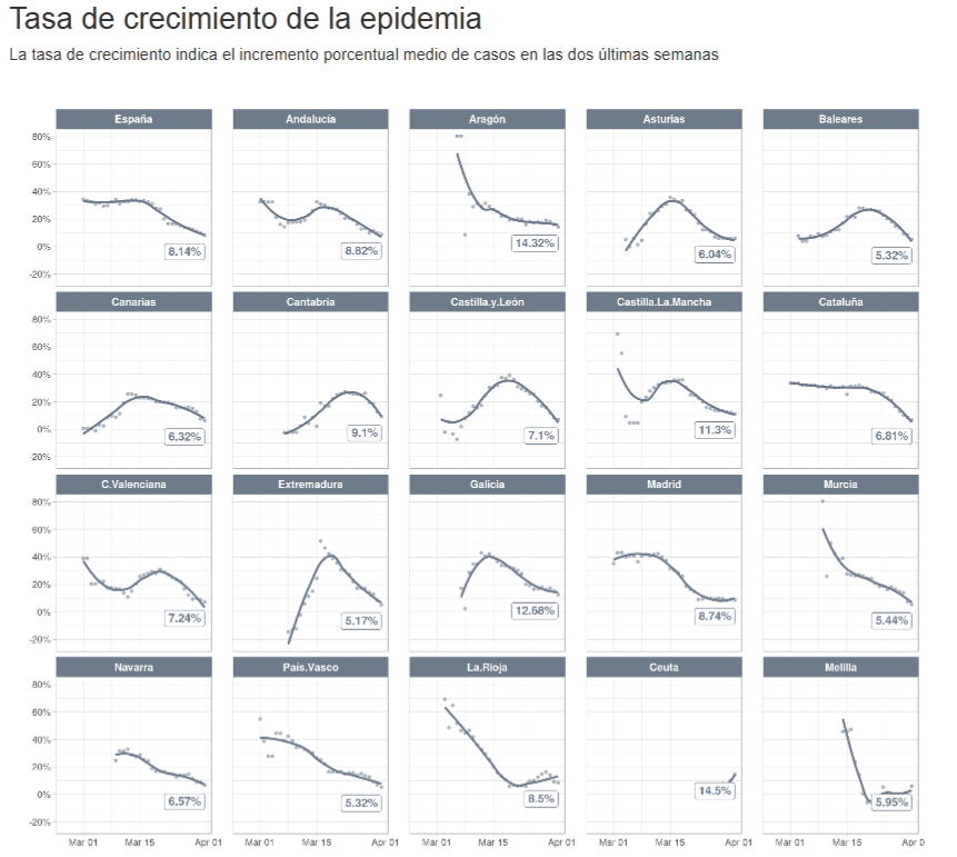 FireShot Capture 063 - Evolución diaria de la pandemia de COVID-19 en España - portalcne.iscii...png