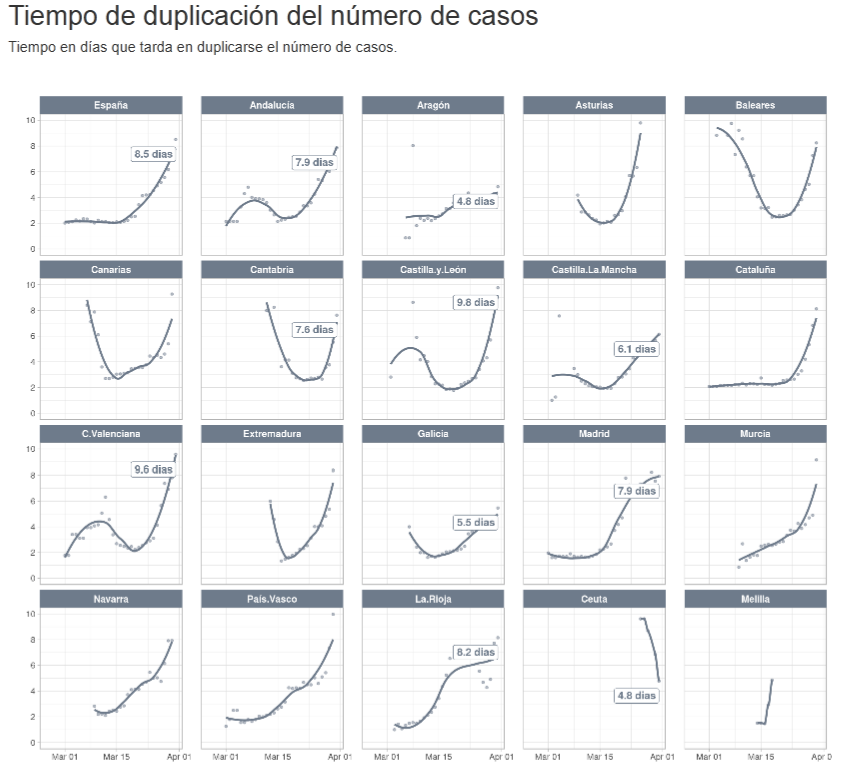 FireShot Capture 064 - Evolución diaria de la pandemia de COVID-19 en España - portalcne.iscii...png