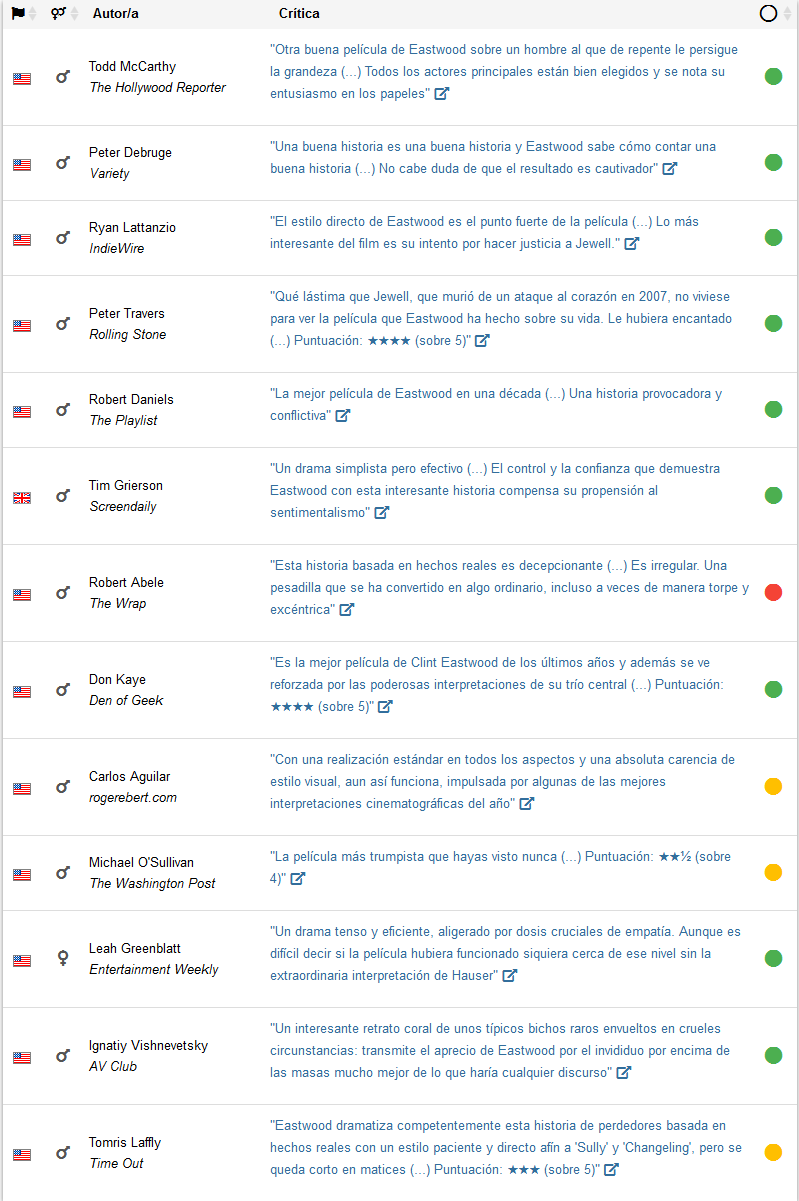 FireShot Capture 260 - Críticas profesionales de Richard Jewell - FilmAffinity_ - www.filmaffi...png