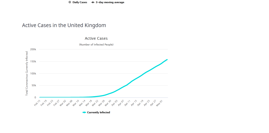 FireShot Screen Capture #011 - 'United Kingdom Coronavirus_ 190,584 Cases and 28,734 Deaths - ...png