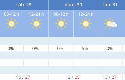 FireShot Screen Capture #037 - 'El Tiempo_ Albacete (Albacete) - Predicción 7 días - Tabla - A...png