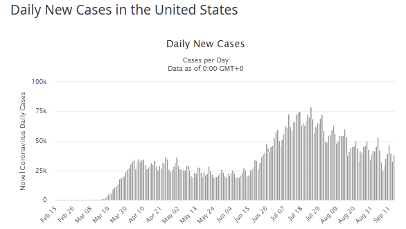 FireShot Screen Capture #042 - 'United States Coronavirus_ 6,755,222 Cases and 199,245 Deaths ...png