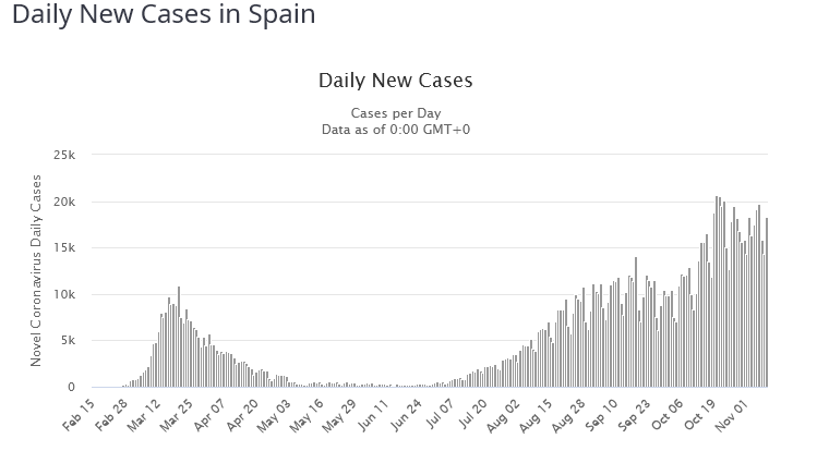 FireShot Screen Capture #050 - 'Spain Coronavirus_ 1,426,602 Cases and 39,345 Deaths - Worldom...png