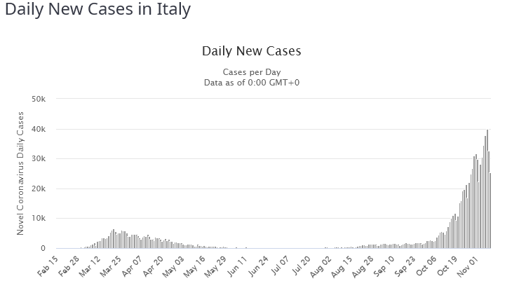 FireShot Screen Capture #051 - 'Italy Coronavirus_ 960,373 Cases and 41,750 Deaths - Worldomet...png