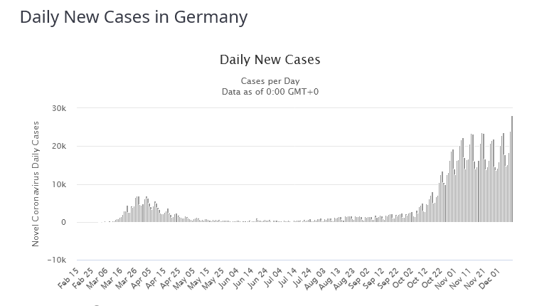 FireShot Screen Capture #064 - 'Germany Coronavirus_ 1,290,135 Cases and 21,638 Deaths - World...png