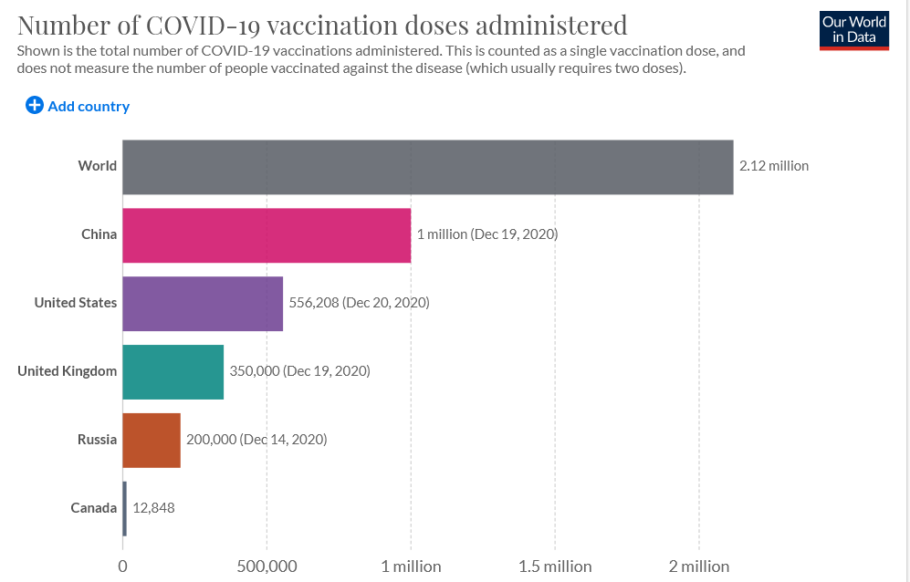 FireShot Screen Capture #070 - 'Coronavirus (COVID-19) Vaccinations - Statistics and Research ...png