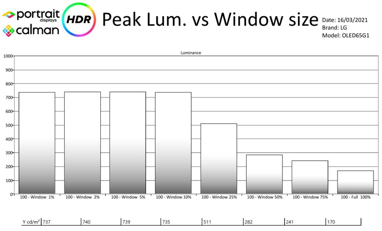 G1 peakbrightness.jpg