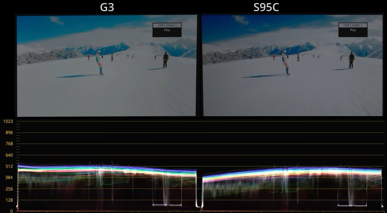 g3 vs s95c 10.jpg