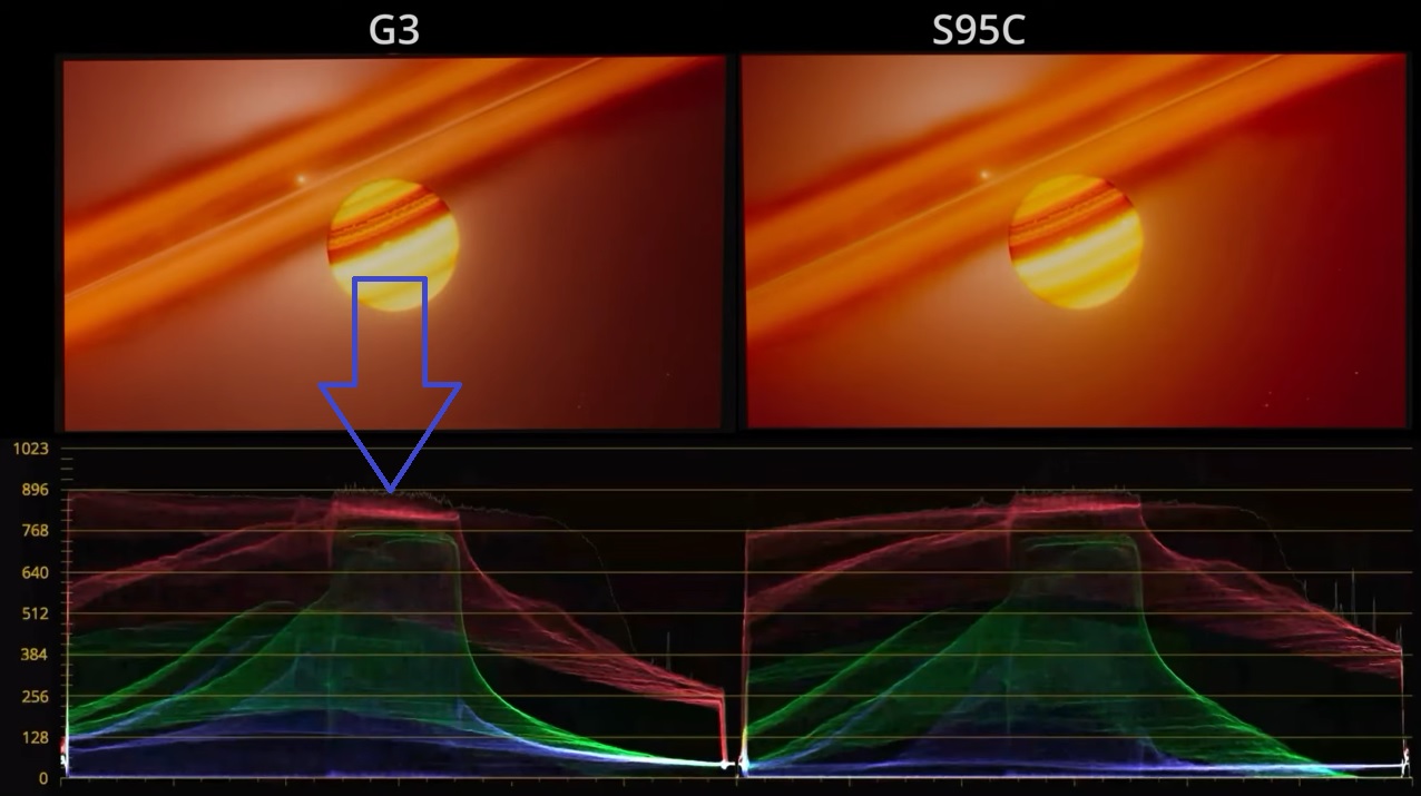 G3 vs S95C.jpg