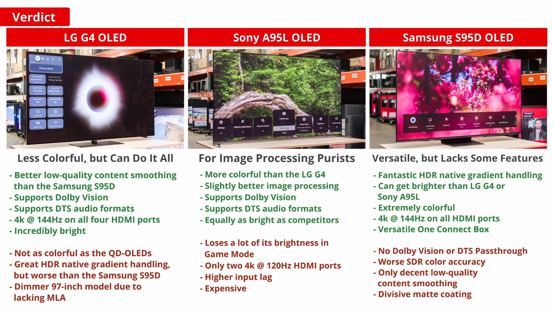 G4 vs S95D vs A95L.jpg