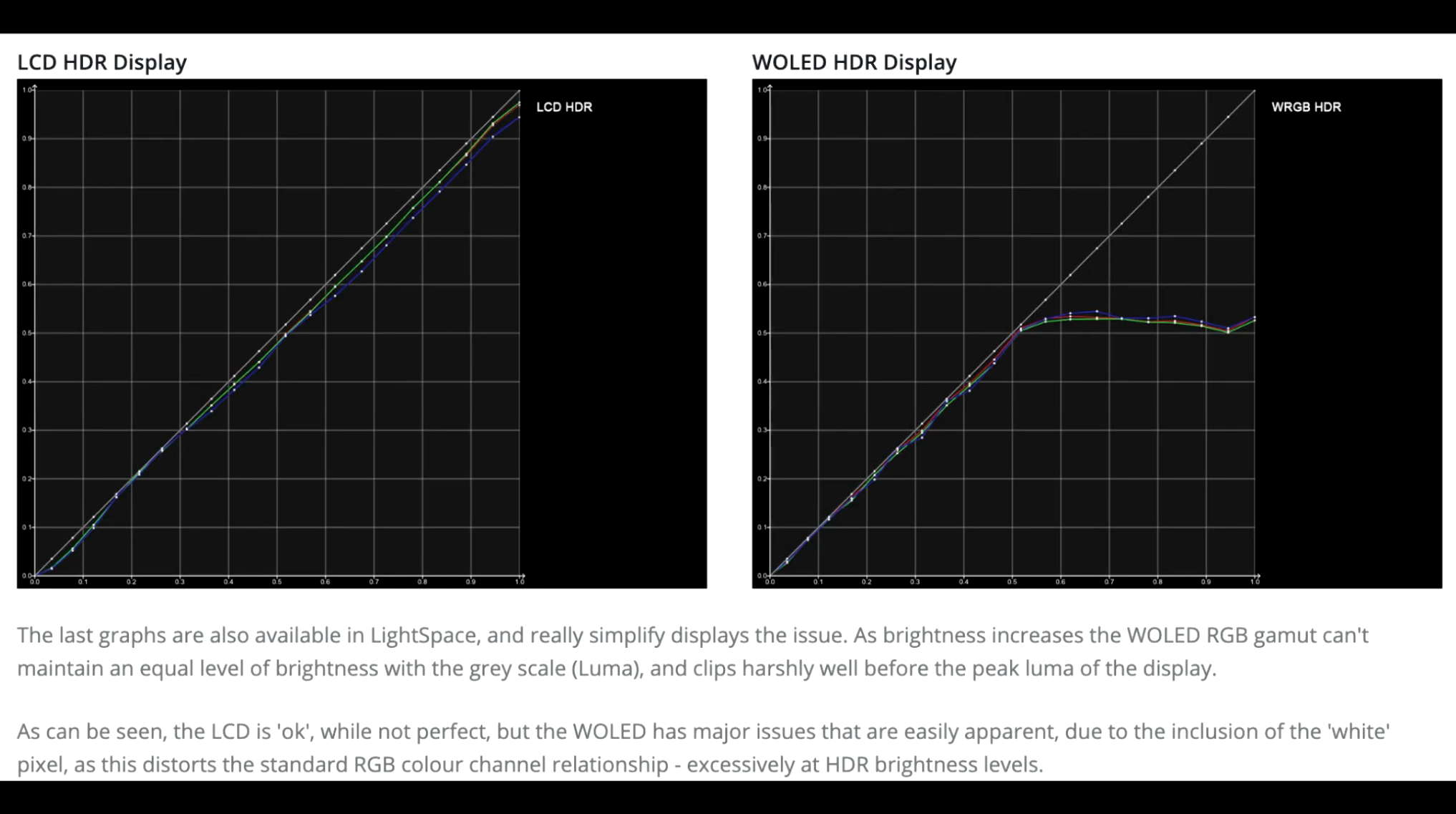 HDR LCD:WOLED.png