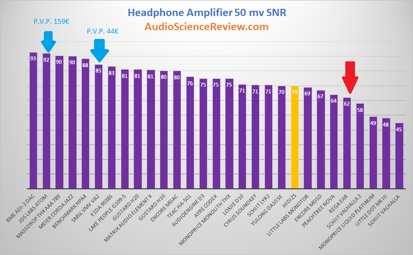 Headphone SNR Table Audio Measurements.png