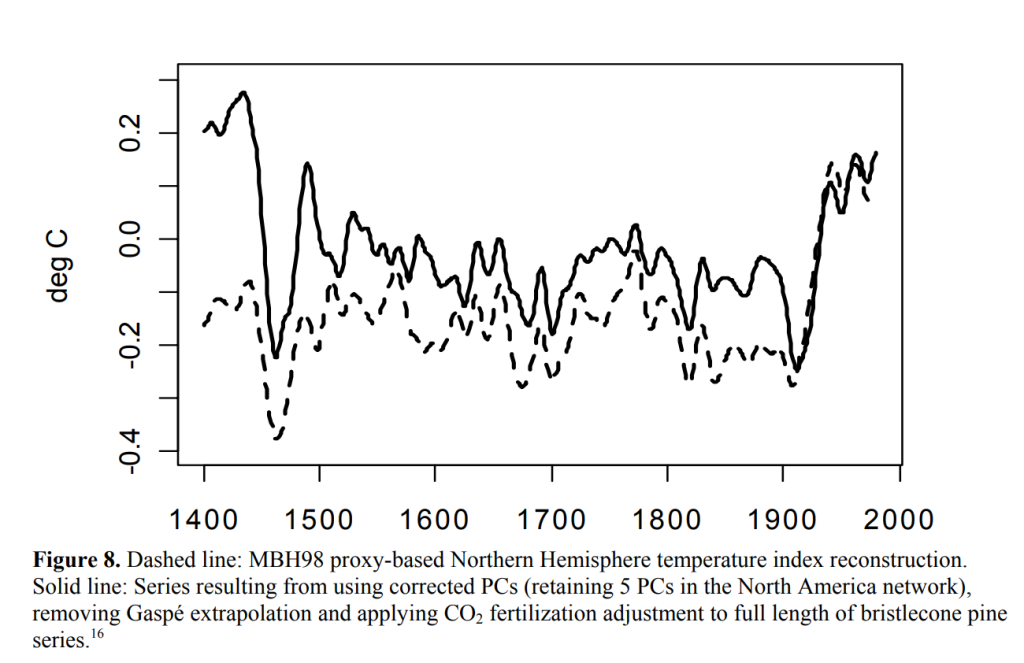 hockey-stick-corregido-1.png