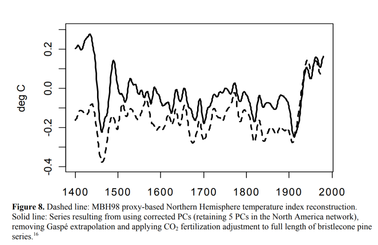 hockey-stick-corregido.png