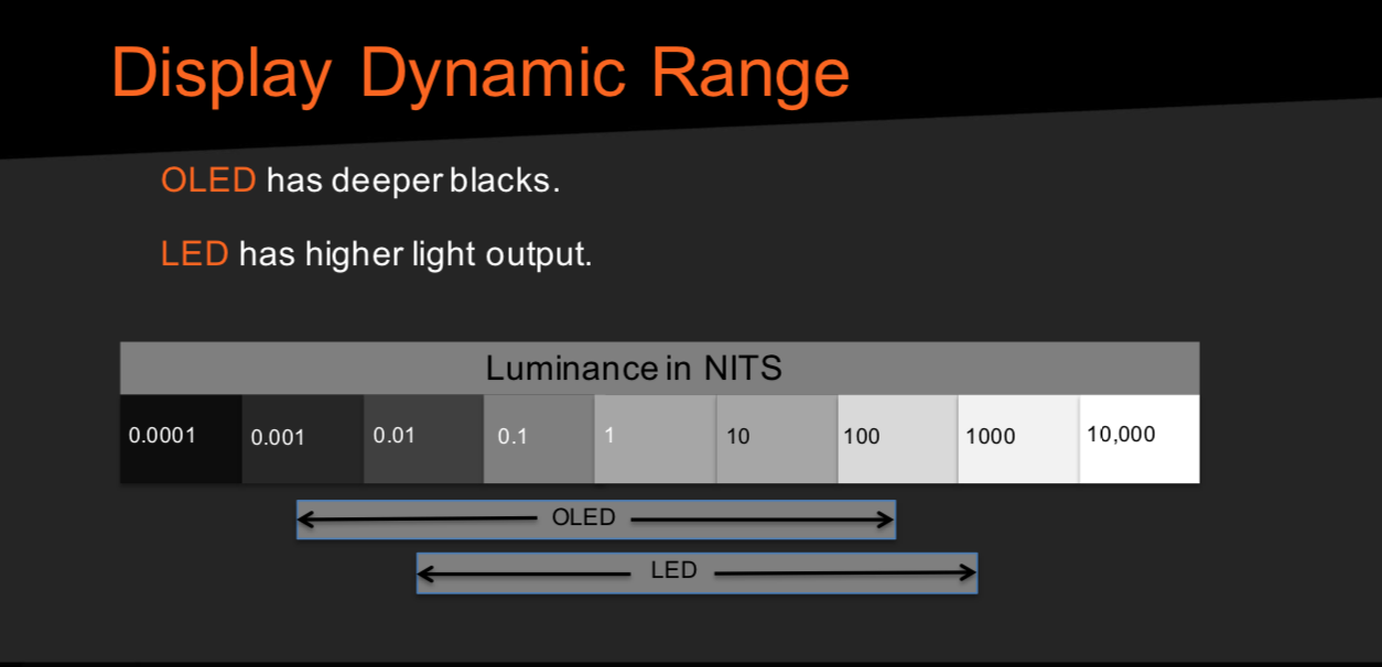 LED OLED.png