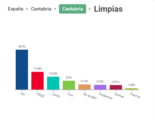 Limpias.png