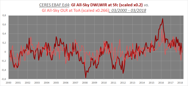 olr-vs-dwlwir.png