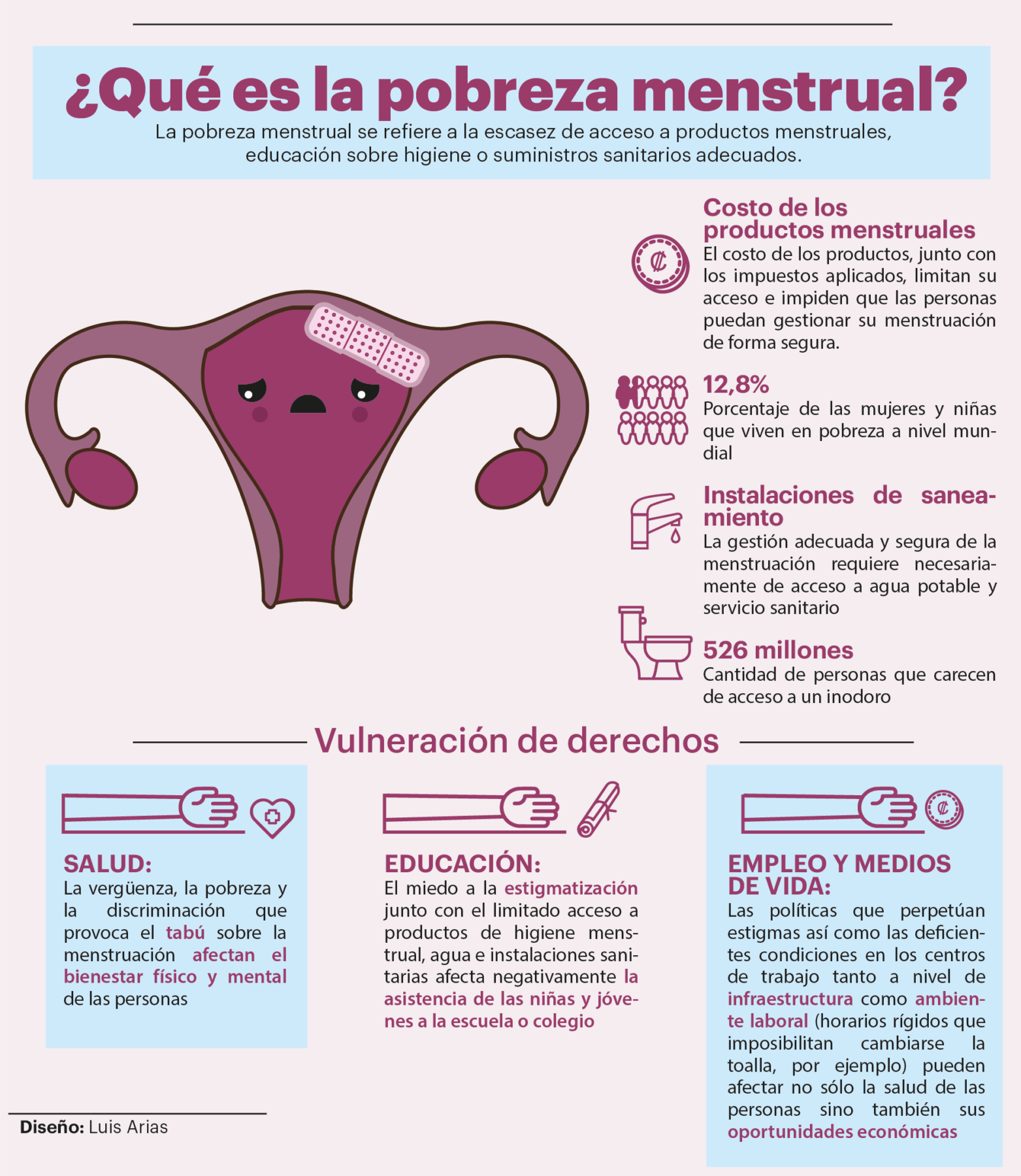 pobreza-menstrual.png