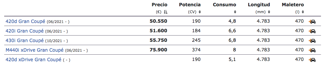 Precios serie 4.png