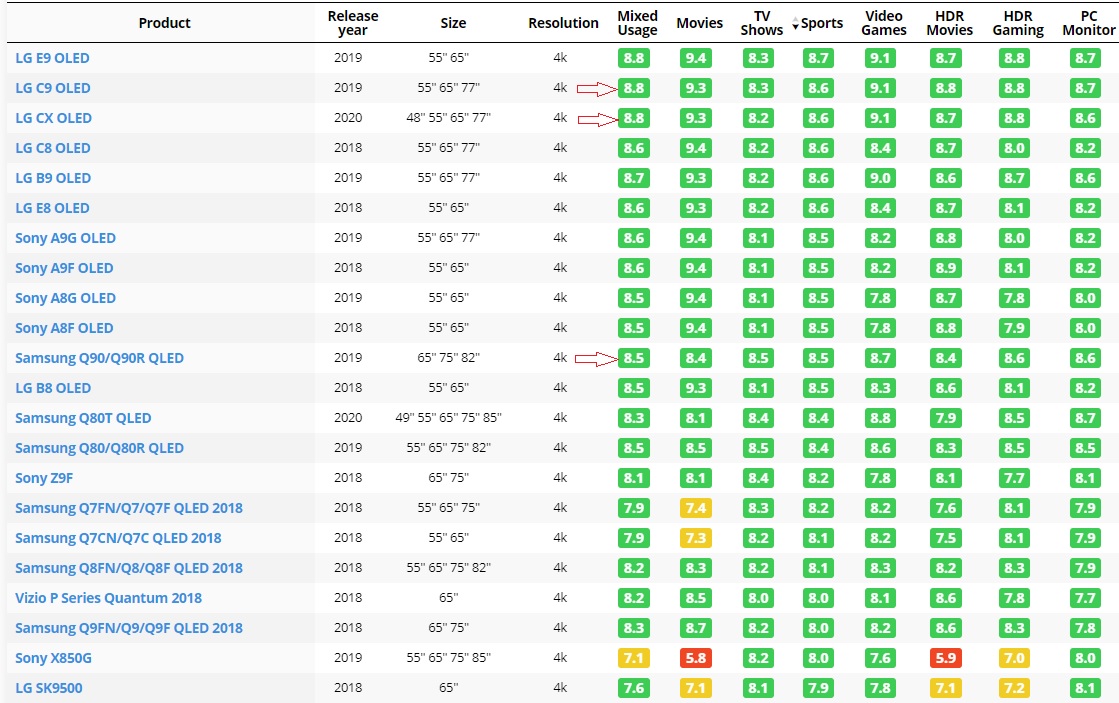 rtings 1.5.jpg