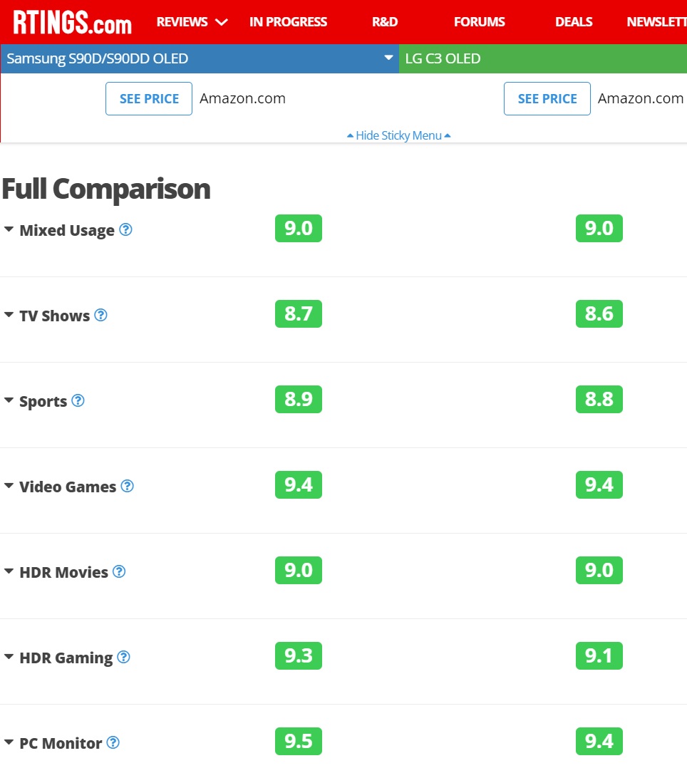 Rtings comparacion 1.jpg