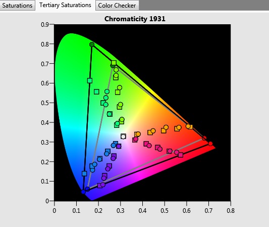 SATURATIONSTERTIARYQ9F.jpg