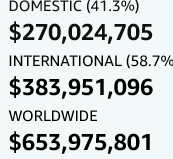 Screenshot 2023-08-17 at 17-10-42 Oppenheimer - Box Office Mojo.png