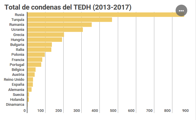 Screenshot_2019-01-25 Condenas a España en Estrasburgo muy lejos de Bélgica, Francia o Italia(1).png