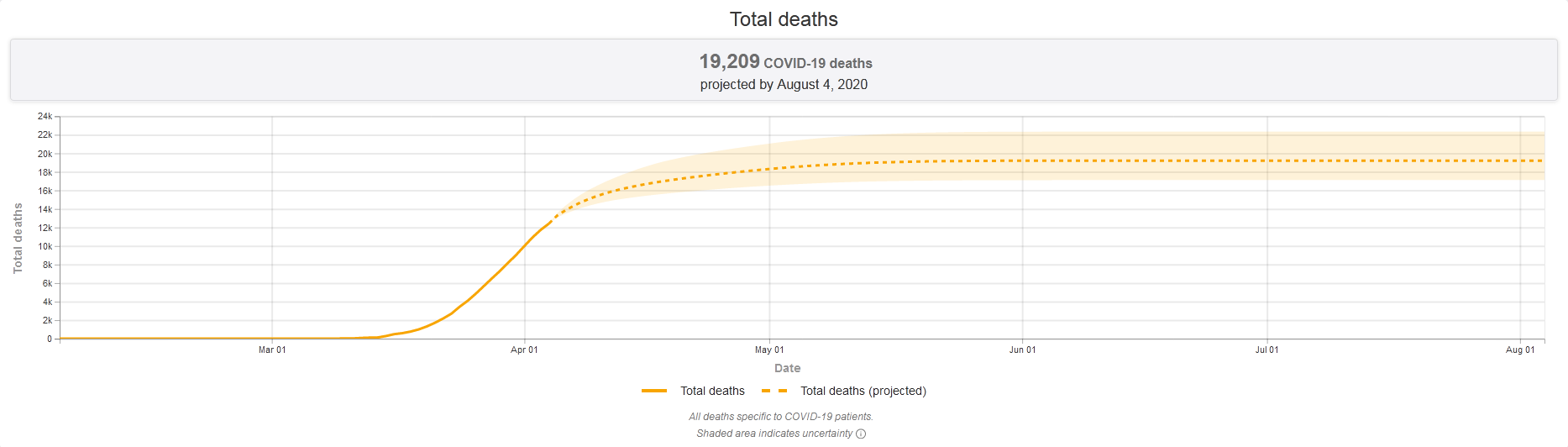 Screenshot_2020-04-09 IHME COVID-19 Projections(1).png