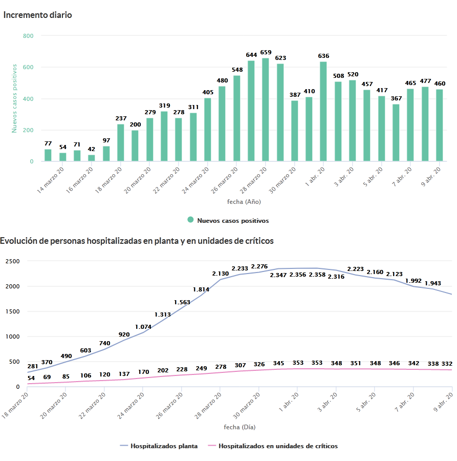 Screenshot_2020-04-09 Situación epidemiológica del coronavirus en Castilla y León — Análisis d...png