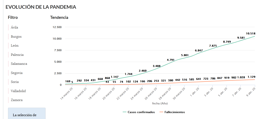 Screenshot_2020-04-10 Situación epidemiológica del coronavirus en Castilla y León — Análisis d...png