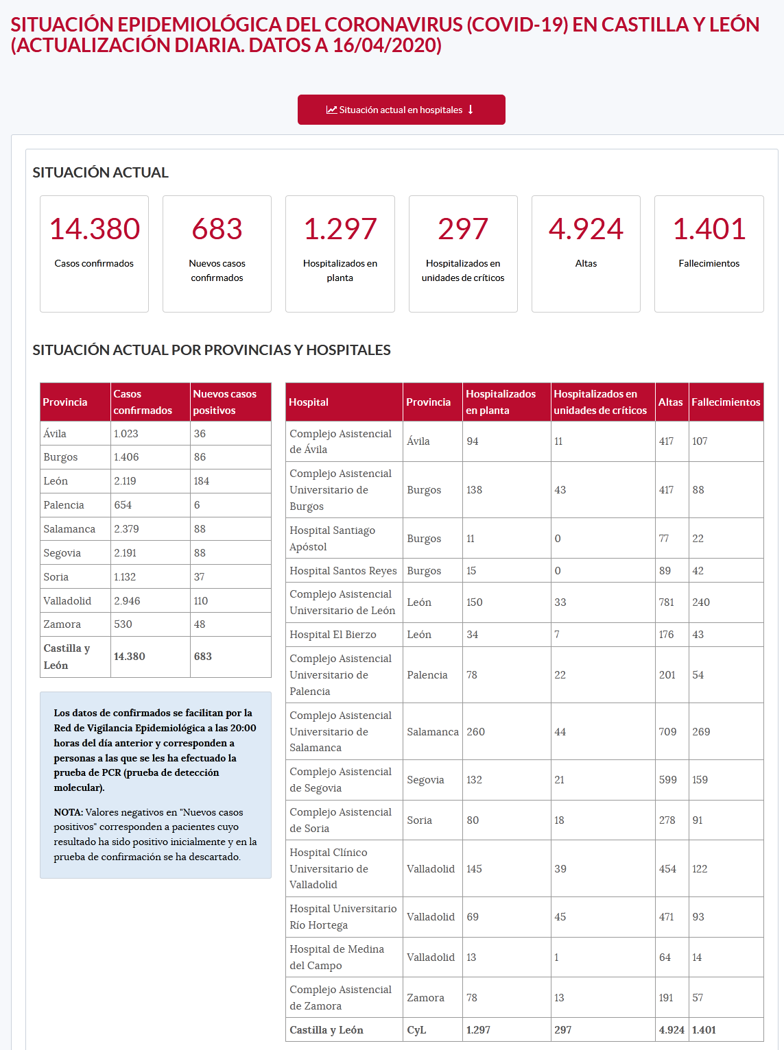 Screenshot_2020-04-16 Situación epidemiológica del coronavirus en Castilla y León — Análisis d...png