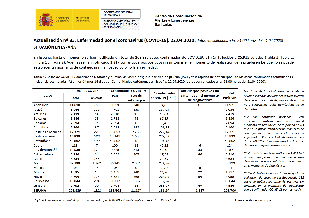 Screenshot_2020-04-23 Actualizacion_83_COVID-19 pdf.png