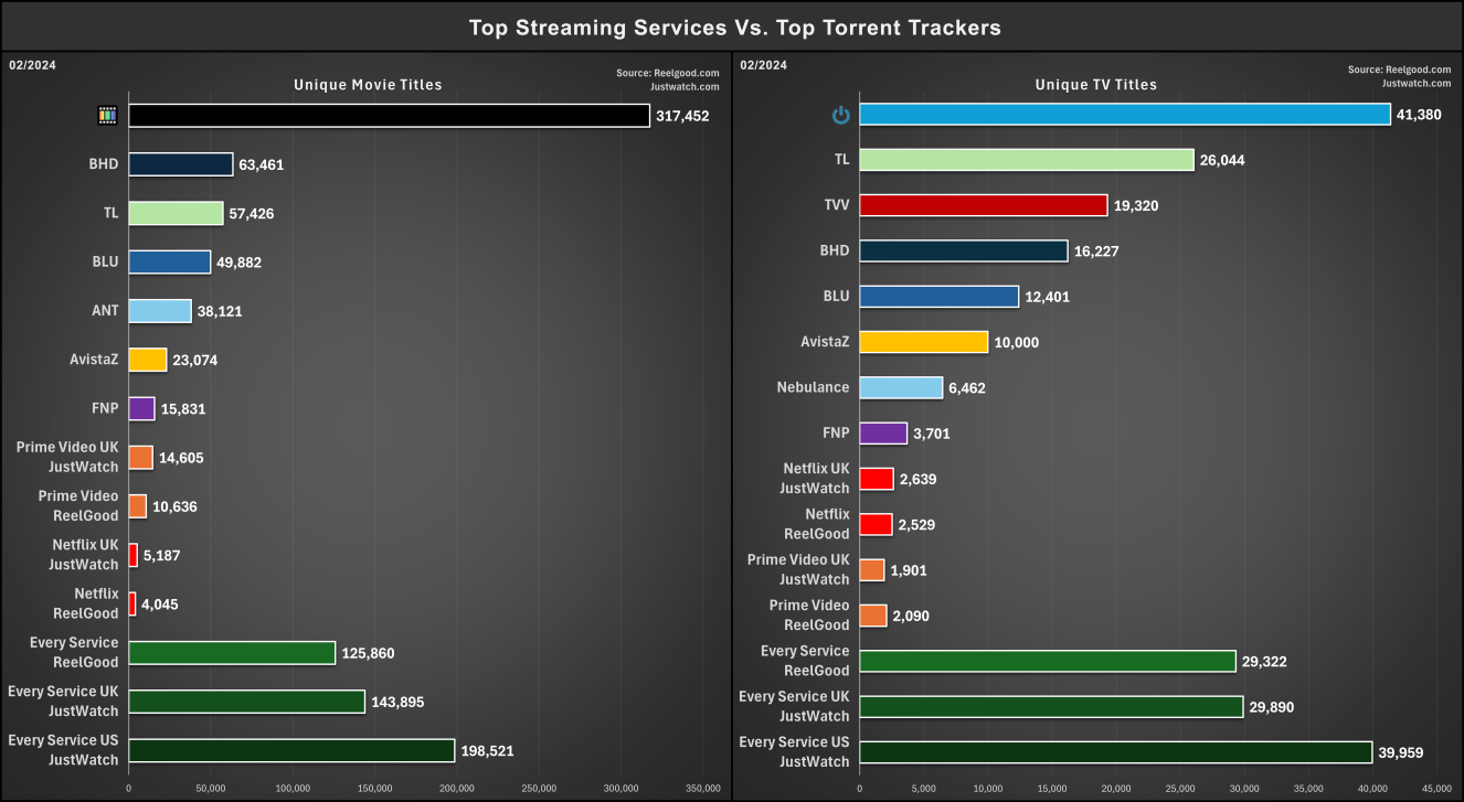 Streaming Vs Trackers + .png